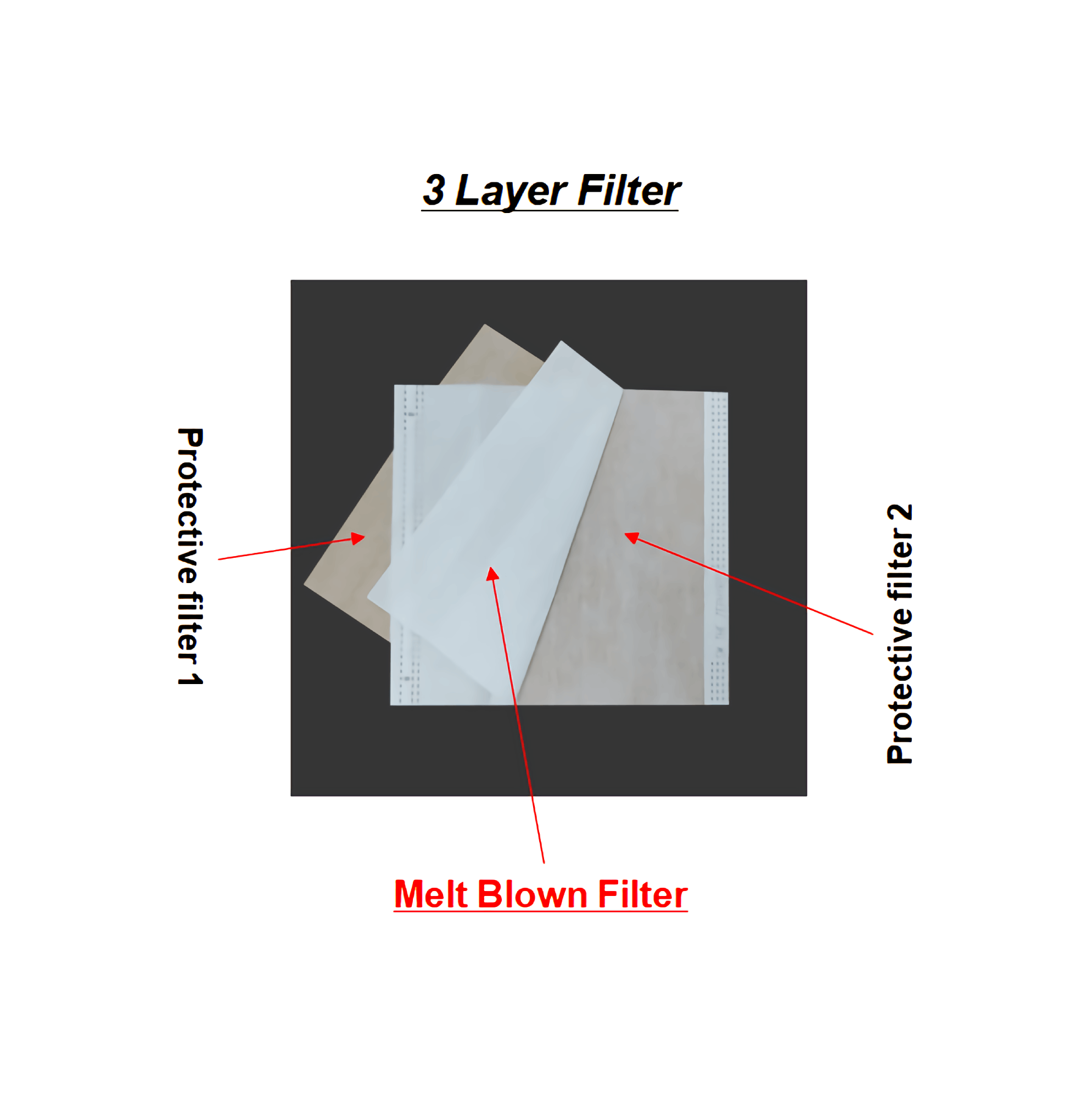 ZEPHYROS Disposable Dust Filters