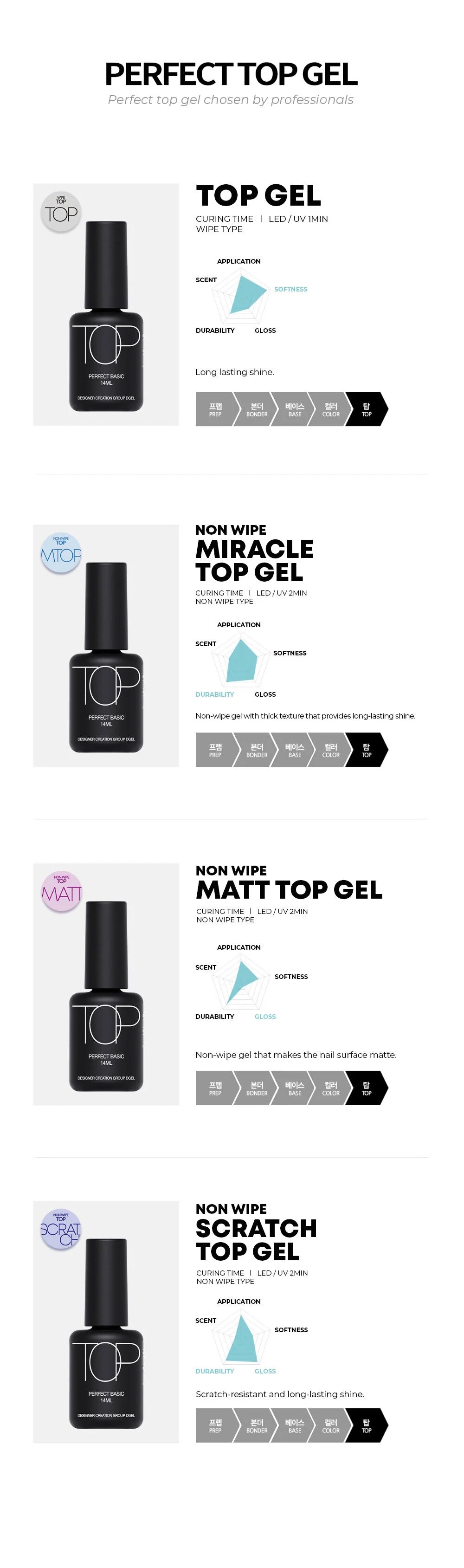 DGEL Non Wipe Non Scratch Top Gel